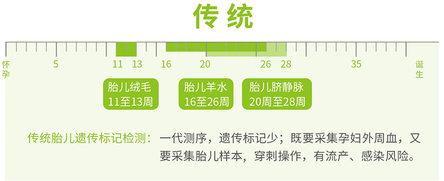 德阳胎儿亲子鉴定流程,德阳产前亲子鉴定怎么做